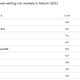 Image for article titled Ford Is Beating Tesla In One Of The Most EV-Saturated Markets In The World